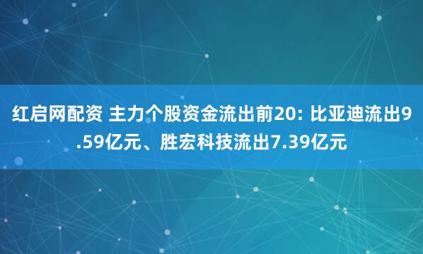 红启网配资 主力个股资金流出前20: 比亚迪流出9.59亿元、胜宏科技流出7.39亿元